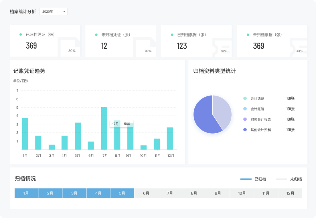 电子档案